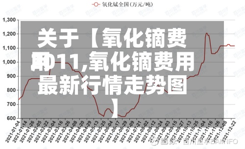 关于【氧化镝费用
2011,氧化镝费用
最新行情走势图】