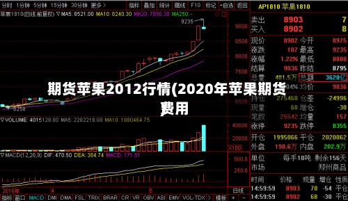 期货苹果2012行情(2020年苹果期货费用)-第3张图片