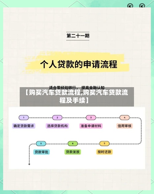 【购买汽车贷款流程,购买汽车贷款流程及手续】-第2张图片