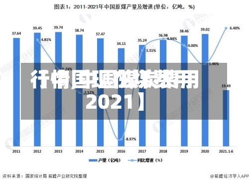 【中国现在煤费用
行情,中国煤炭费用
2021】-第2张图片
