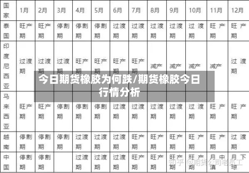 今日期货橡胶为何跌/期货橡胶今日行情分析