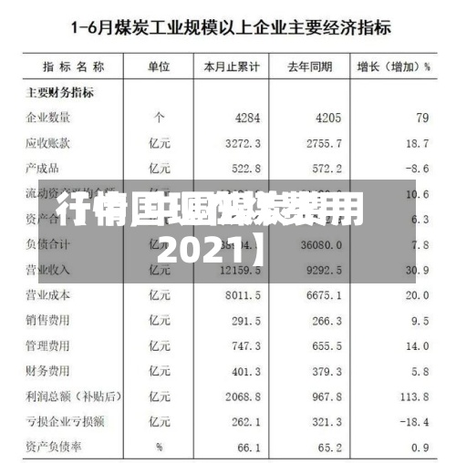【中国现在煤费用行情,中国煤炭费用2021】