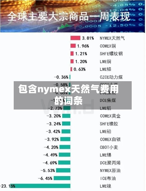 包含nymex天然气费用
的词条-第2张图片