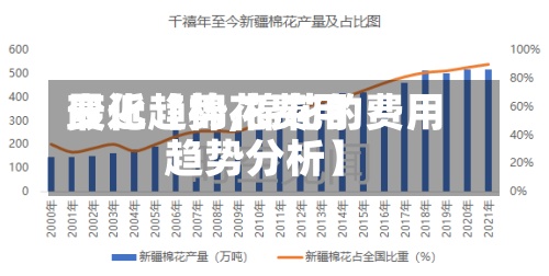 最近【棉花费用
变化趋势,棉花的费用
趋势分析】-第3张图片