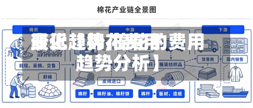 最近【棉花费用
变化趋势,棉花的费用
趋势分析】-第2张图片