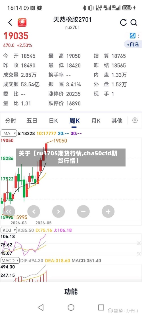 关于【ru1705期货行情,cha50cfd期货行情】