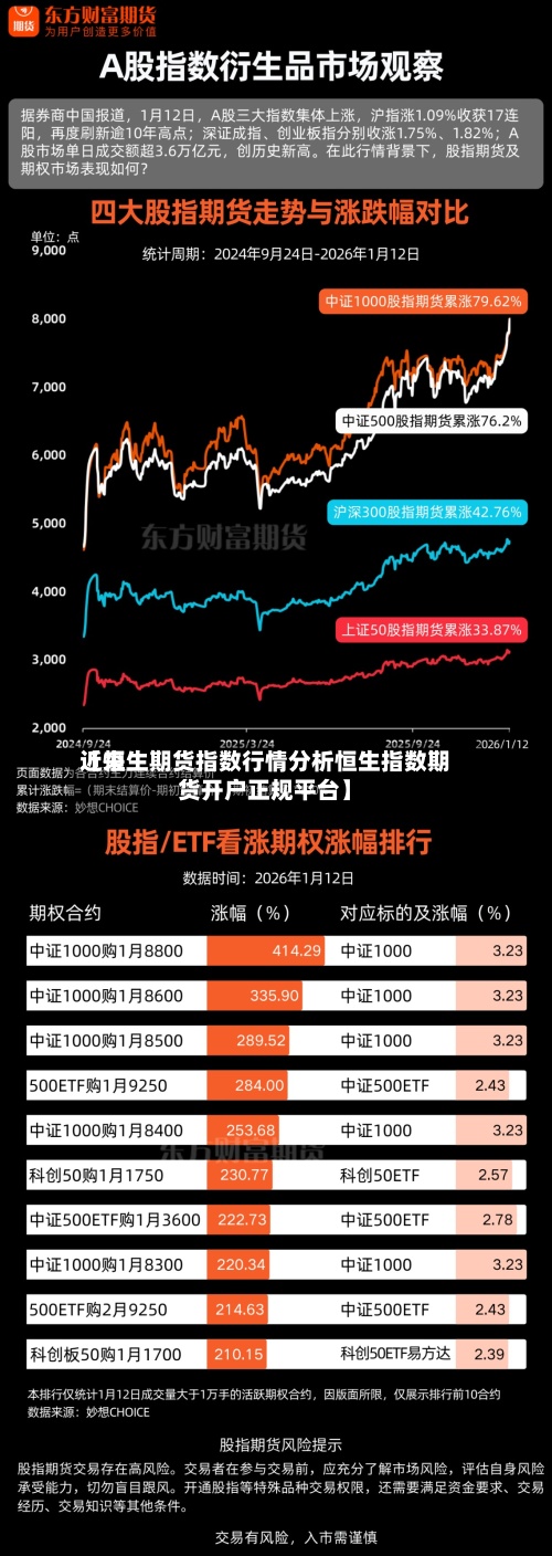 近来
【恒生期货指数行情分析恒生指数期货开户正规平台】