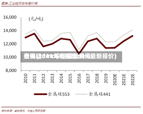有机硅dmc今日最新费用
查询(2021年有机硅dmc最新报价)