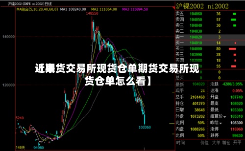 近来
【期货交易所现货仓单期货交易所现货仓单怎么看】