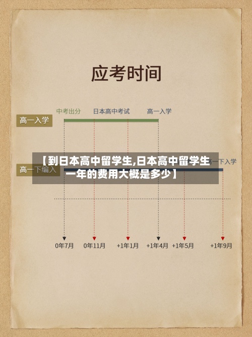 【到日本高中留学生,日本高中留学生一年的费用大概是多少】-第3张图片