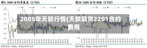 2005年天胶行情(天胶期货2201合约费用)-第2张图片