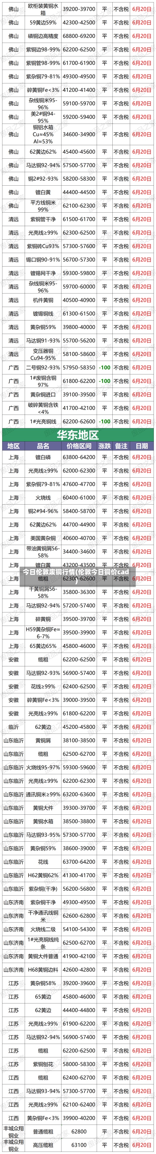 今日伦敦废铜行情(伦敦今日铜价cad)