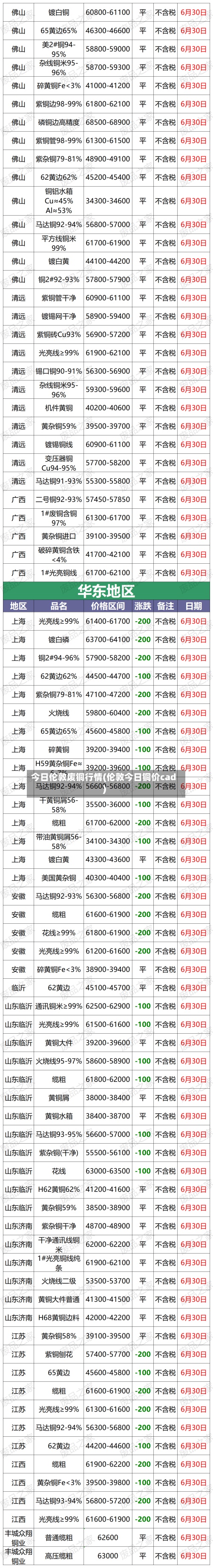 今日伦敦废铜行情(伦敦今日铜价cad)-第2张图片