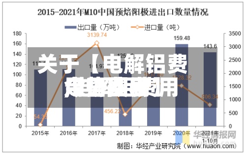 关于【电解铝费用
今日费用
,电解铝费用
今日费用
走势图表】-第3张图片