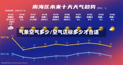 气象空气多少/空气达标多少才合适