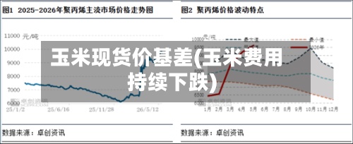 玉米现货价基差(玉米费用
持续下跌)-第2张图片