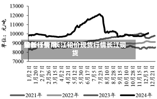 铅长江费用
最新行情/长江铅价现货行情长江现货