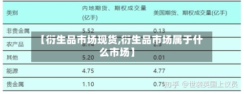 【衍生品市场现货,衍生品市场属于什么市场】
