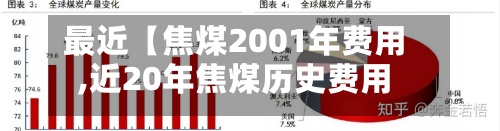 最近【焦煤2001年费用
,近20年焦煤历史费用
】-第3张图片
