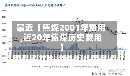最近【焦煤2001年费用
,近20年焦煤历史费用
】