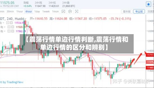 【震荡行情单边行情判断,震荡行情和单边行情的区分和辨别】-第2张图片
