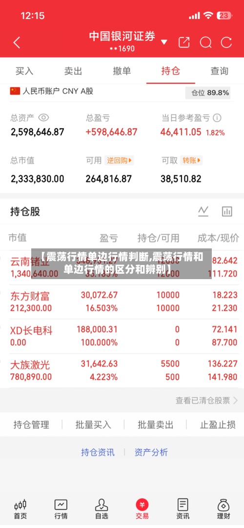 【震荡行情单边行情判断,震荡行情和单边行情的区分和辨别】