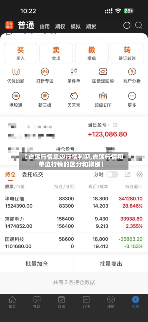 【震荡行情单边行情判断,震荡行情和单边行情的区分和辨别】-第3张图片