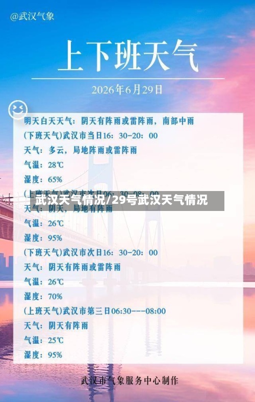 武汉天气情况/29号武汉天气情况-第3张图片