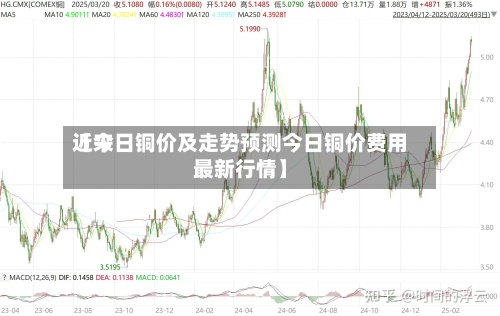 近来
【今日铜价及走势预测今日铜价费用
最新行情】