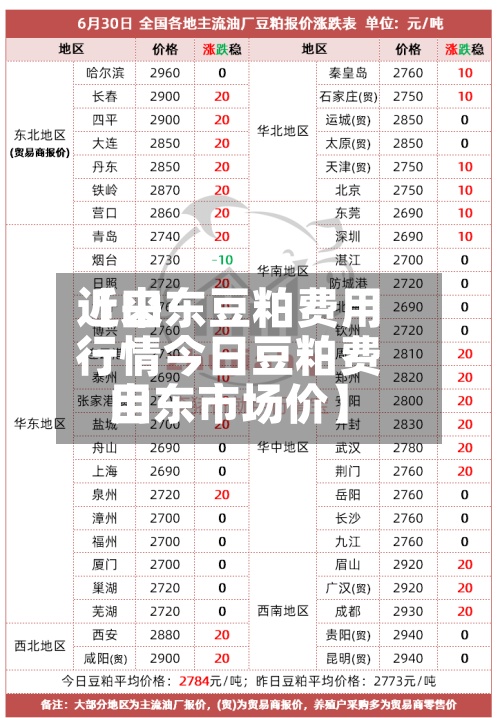 近来
【山东豆粕费用
行情今日豆粕费用
山东市场价】