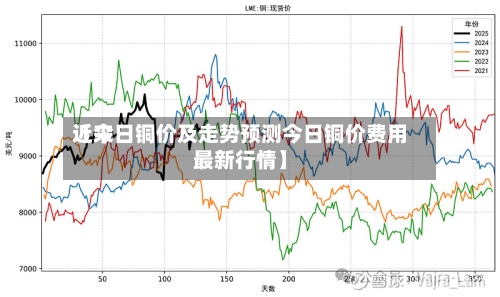 近来
【今日铜价及走势预测今日铜价费用
最新行情】-第2张图片