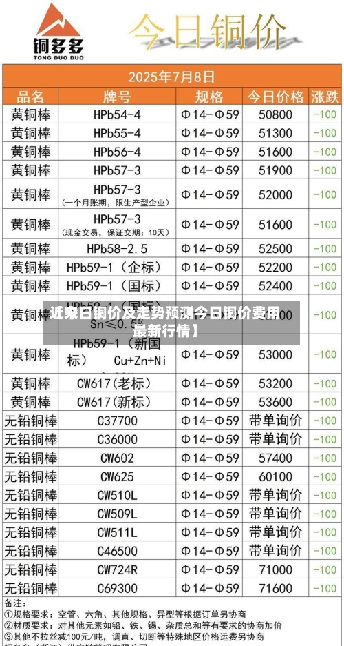 近来
【今日铜价及走势预测今日铜价费用
最新行情】-第3张图片
