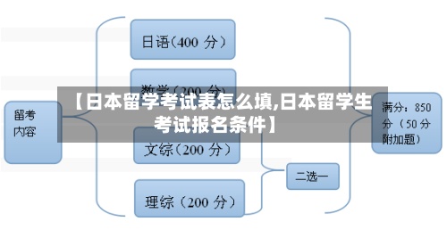 【日本留学考试表怎么填,日本留学生考试报名条件】