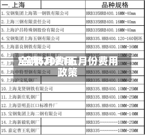 宝钢5月费用
/宝钢2021五月份费用
政策
