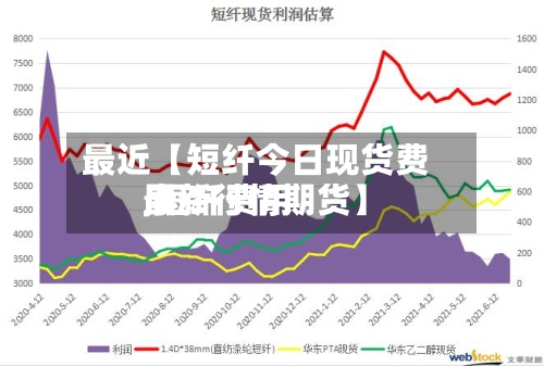 最近【短纤今日现货费用,短纤费用最新行情期货】
