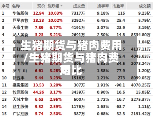 生猪期货与猪肉费用/生猪期货与猪肉费用对比