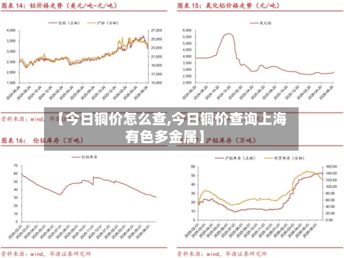 【今日铜价怎么查,今日铜价查询上海有色多金属】