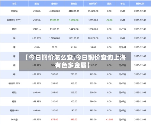 【今日铜价怎么查,今日铜价查询上海有色多金属】-第2张图片