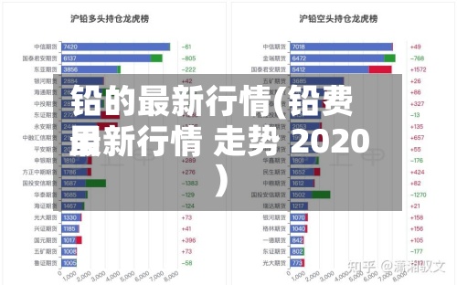 铅的最新行情(铅费用
最新行情 走势 2020)-第2张图片