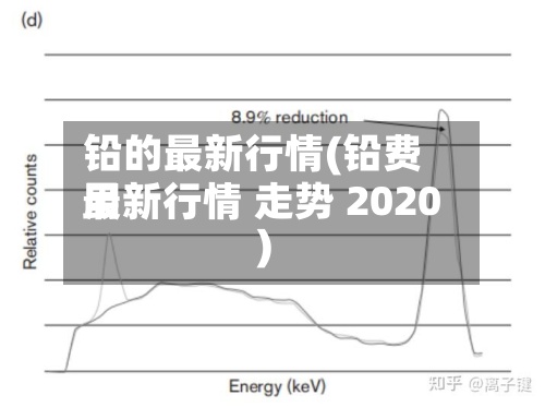 铅的最新行情(铅费用
最新行情 走势 2020)