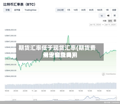 期货汇率低于现货汇率(期货费用
低于现货费用
一定会涨吗)