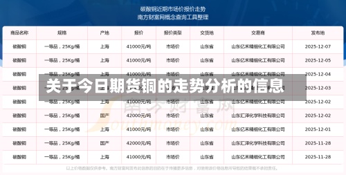 关于今日期货铜的走势分析的信息-第3张图片