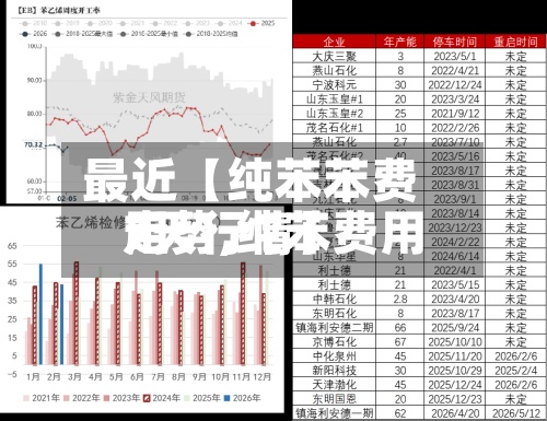 最近【纯苯苯费用
走势,纯苯费用
7天行情】-第3张图片