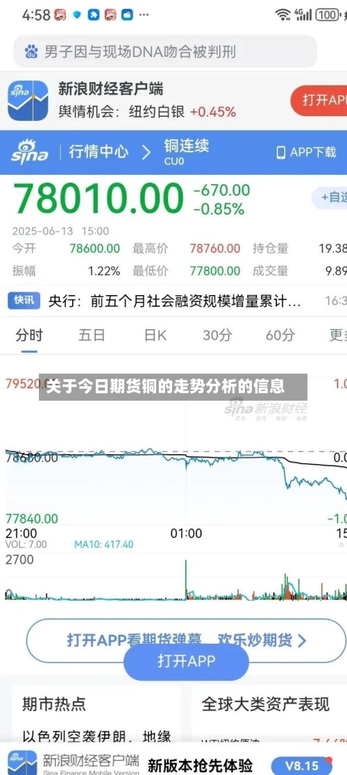 关于今日期货铜的走势分析的信息