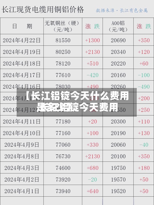 【长江铝锭今天什么费用
,长江铝锭今天费用
是多少】-第2张图片