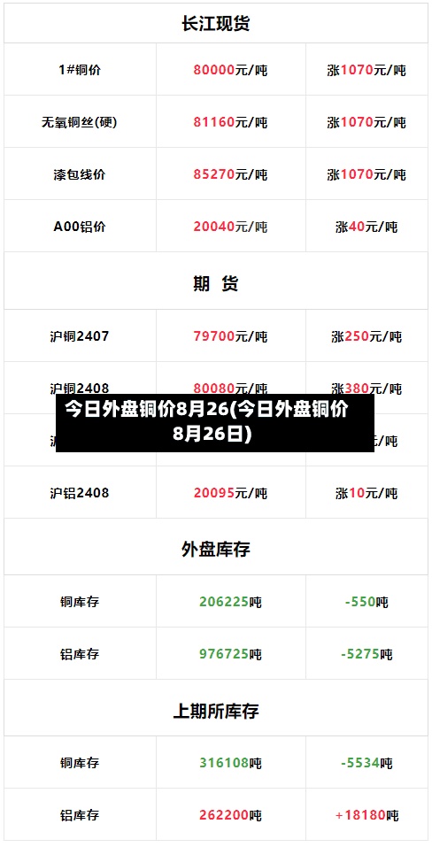 今日外盘铜价8月26(今日外盘铜价8月26日)