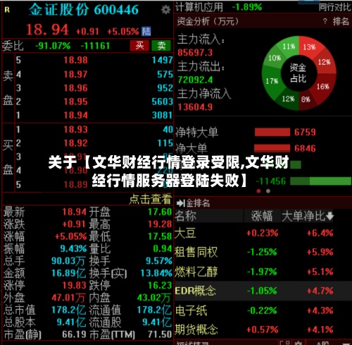 关于【文华财经行情登录受限,文华财经行情服务器登陆失败】-第2张图片