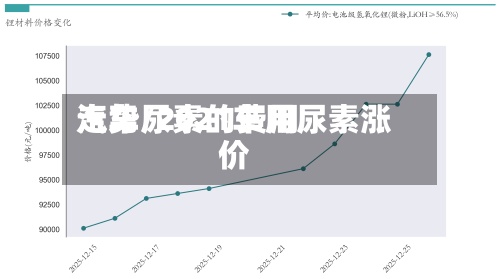 汽车尿素的费用
走势/2021车用尿素涨价-第2张图片