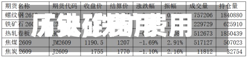 【铁矿费用
历史,铁矿费用
历史查询】-第2张图片