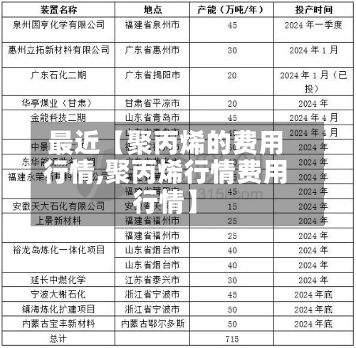 最近【聚丙烯的费用
行情,聚丙烯行情费用
行情】